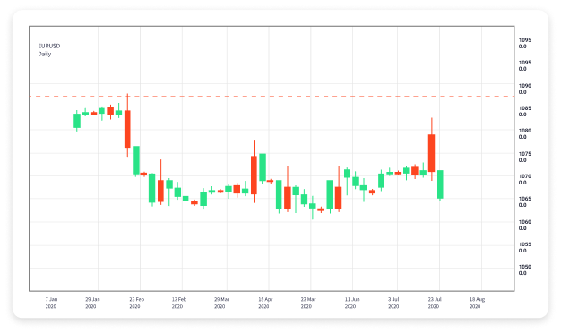 Understanding Forex Market Trading Hours 1833618094